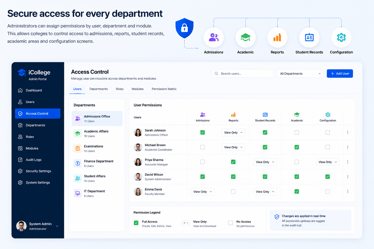 Admin portal permissions and access control