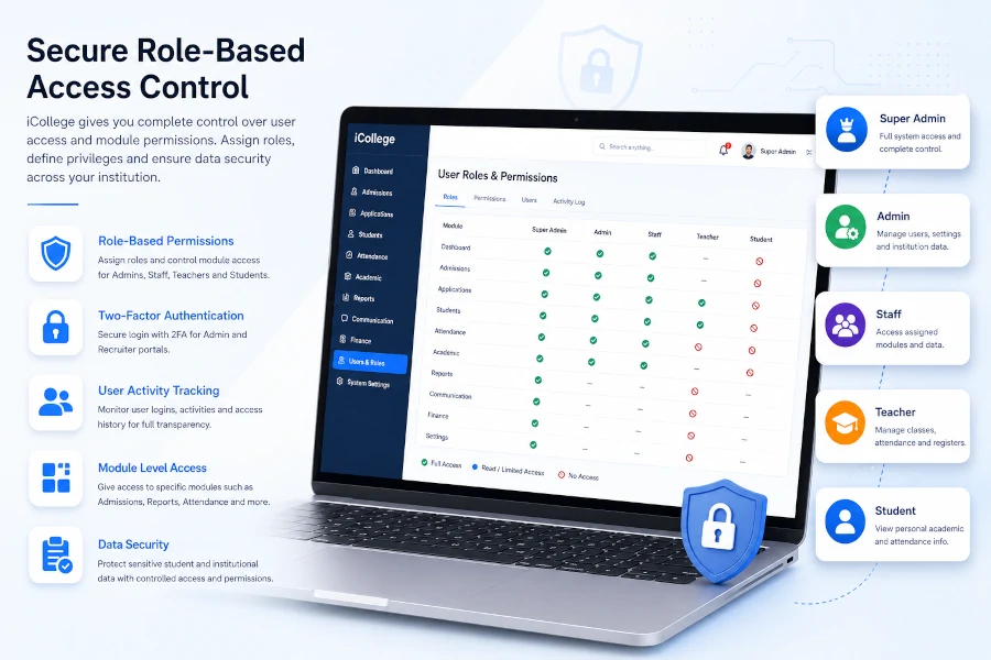 Role based access control in iCollege